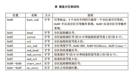 硬盘分区怎么分(硬盘分区怎么分合理)缩略图