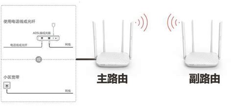 无线路由器桥接,无线路由器桥接教程详细缩略图