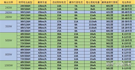 电动自行车充电收费标准,北京电动自行车充电收费标准缩略图