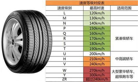 轮胎级别 v h t w(轮胎级别 v h t w y)缩略图