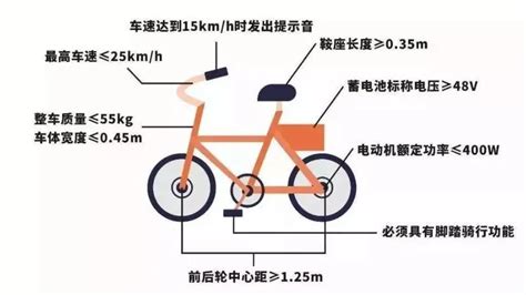 电动自行车怎么上牌,电动自行车怎么在网上申请牌照缩略图