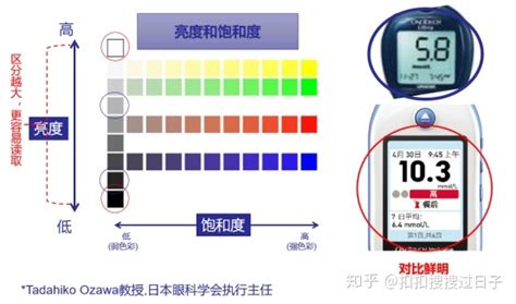 血糖仪测血糖的正常范围是多少,饭后血糖多少是正常的范围之内缩略图