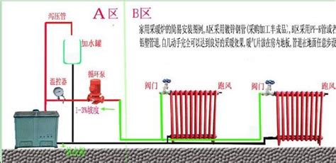 暖气片的最佳安装方法,暖气片的最佳安装方法图缩略图