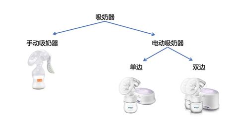 吸奶器的正确使用方法(吸奶器的正确使用方法示范)缩略图