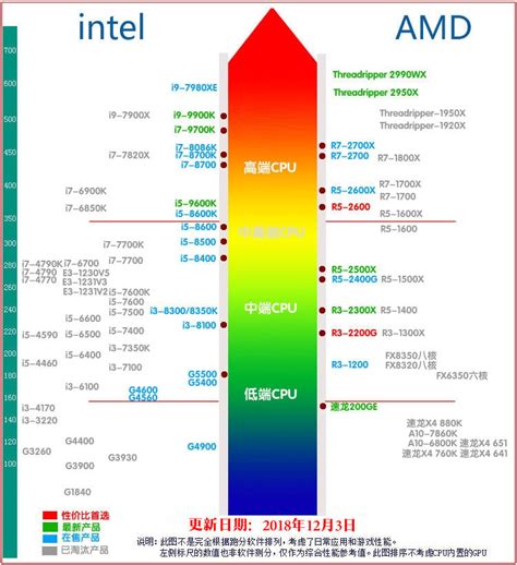 cpu天梯图快科技(cpu天梯图快科技最新)缩略图