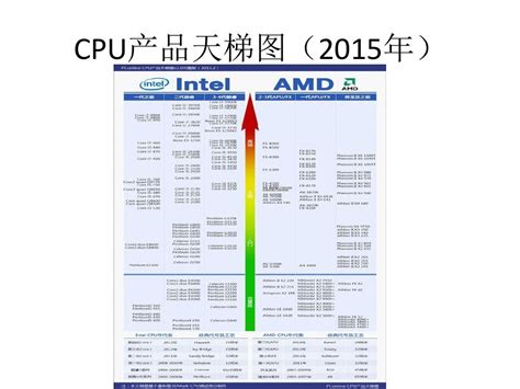 cpu天梯图2023,cpu天梯图2023最新版缩略图