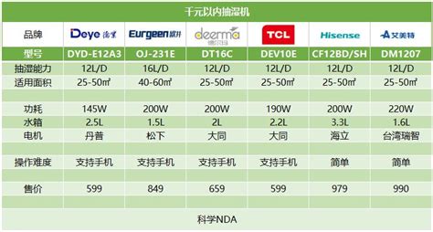 除湿机排名前十的品牌(工业除湿机排名前十的品牌)缩略图