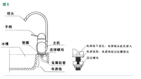 电热水龙头拆解(电热水龙头拆解教程)缩略图