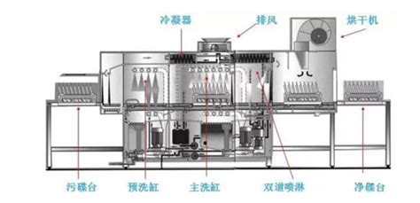 洗碗机的原理和构造,洗碗机的工作原理视频缩略图