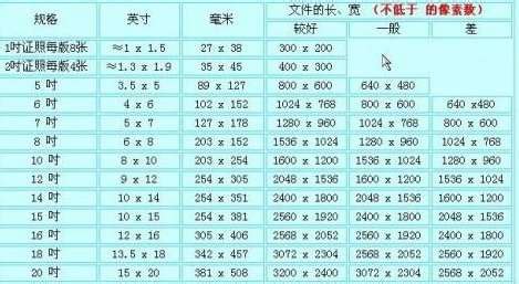 电脑显示器尺寸(电脑显示器尺寸对照表大全)缩略图