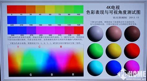 4k电视的鉴别方法,4k电视如何辨别真假缩略图