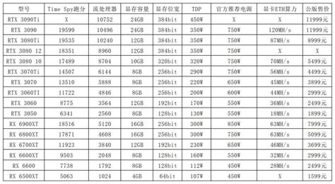 显卡性价比排行,显卡性价比排行榜缩略图