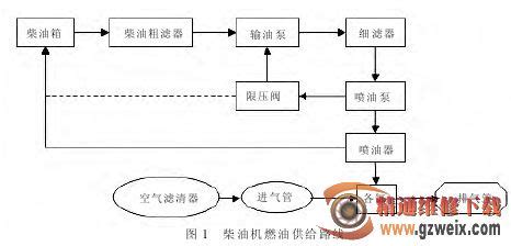 柴油机常见故障与维修全程图解(柴油机常见故障与维修全程图解书)缩略图