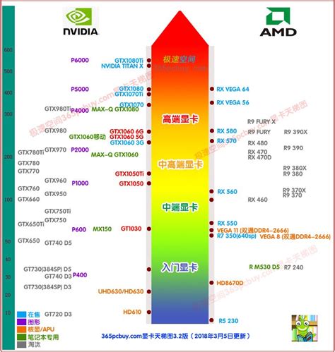 显卡性能排行,显卡性能排行天梯图缩略图