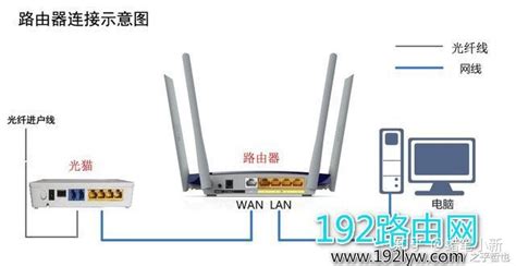 路由器怎样桥接另一个路由器(路由器怎样桥接另一个路由器192.168.1.1)缩略图