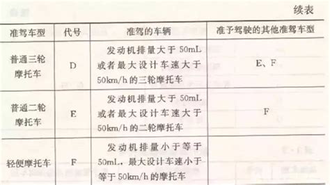 电动车驾照怎么考,电动车驾照考试内容缩略图