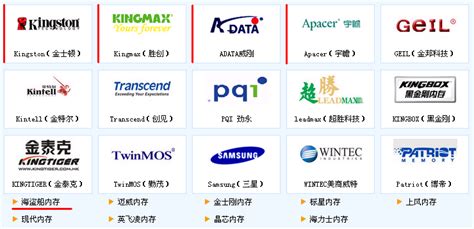 硬盘品牌排行榜前十名(固态硬盘品牌排行榜前十名)缩略图