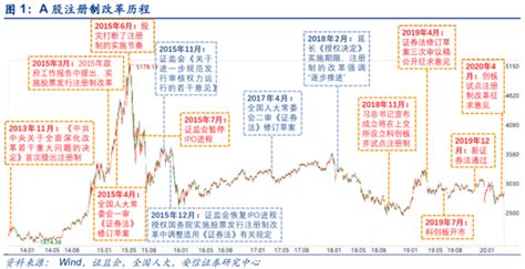 主板注册制什么时候实行,主板注册制什么时候实行了缩略图