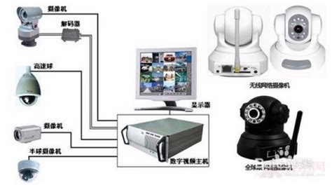 摄像头监控家用安装,摄像头家用监控哪个品牌好缩略图