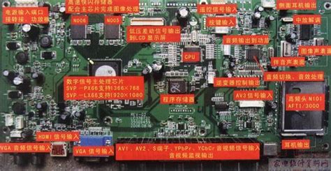 电视机故障维修大全,日立等离子电视机故障维修大全缩略图