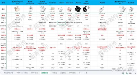 蓝牙耳机价格表,蓝牙耳机价格表大全缩略图