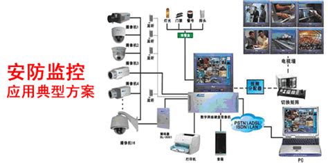 网络视频监控系统安装图解,网络视频监控安装教程缩略图