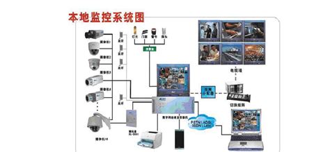 网络视频监控系统费用(网络视频监控系统要多少钱)缩略图