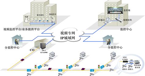 网络视频监控系统施工团队(网络监控工程施工团队)缩略图