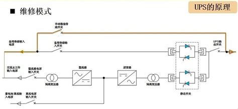 ups设备是什么意思啊,ups设备是什么意思缩略图