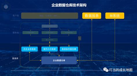 数据存储设备属于会计信息系统构成的什么部分(数据存储系统属于会计信息系统构成的什么部分)缩略图