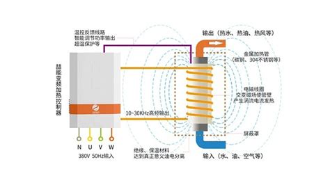 电磁炉加热一下就停一下什么原因(电磁炉加热一下就停一下什么原因E6)缩略图