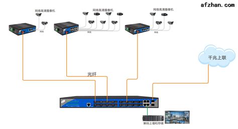 ups设备连接图,ups连接示意图缩略图