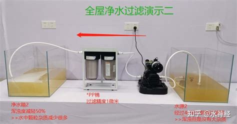 前置过滤演示仪器,前置过滤演示仪器有哪些缩略图