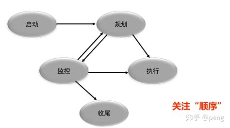 做项目演示时需要呈现什么(在做项目演示时需要呈现什么)缩略图