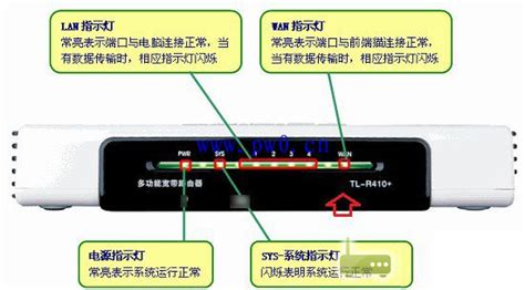 wifi路由器光信号亮红灯怎么回事(wifi路由器信号亮红灯怎么回事)缩略图