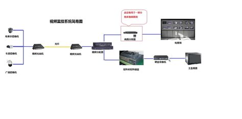 网络视频监控系统有哪些,网络视频监控系统推荐缩略图