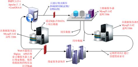 服务器怎么搭建(服务器怎么搭建网站)缩略图