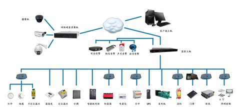 动力监控注意事项,监控调试注意事项缩略图