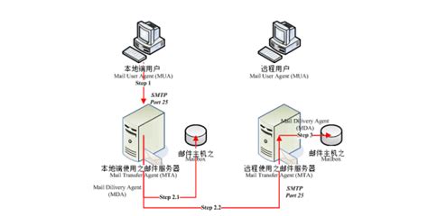 电子邮件服务器匿名转发功能,电子邮件服务器怎么匿名转发功能缩略图