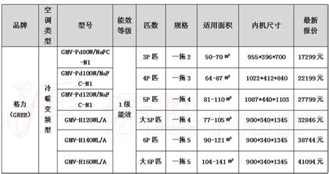 空调扇价格表大全(空调扇价格表大全图片)缩略图