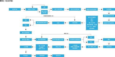 项目演示流程(项目演示流程怎么写)缩略图