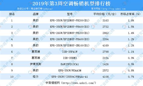 空调扇品牌排行榜前十名(空调扇制冷效果最好的品牌)缩略图