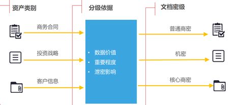 数据存储设备防止数据泄密(企业如何防止数据泄密)缩略图