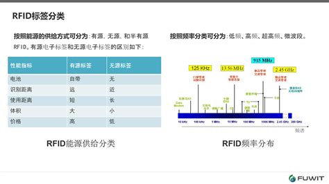 rfid标签成本价格(rfid标签多少钱一个)缩略图