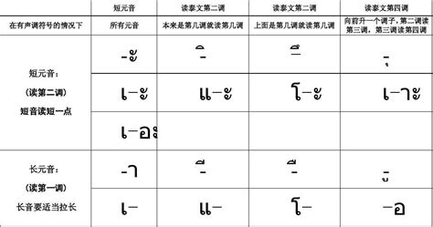 泰语语音识别软件(泰语语音识别软件在线)缩略图