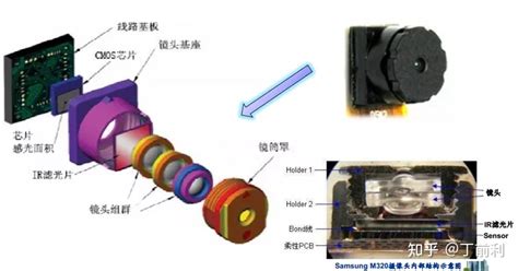 摄像机操作的基本要领是什么,摄像机操作的基本要领是什么意思缩略图