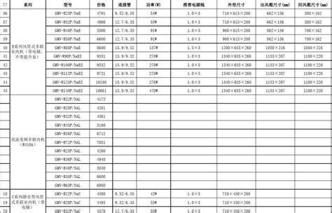 工业空调价格,工业空调价格报价表缩略图