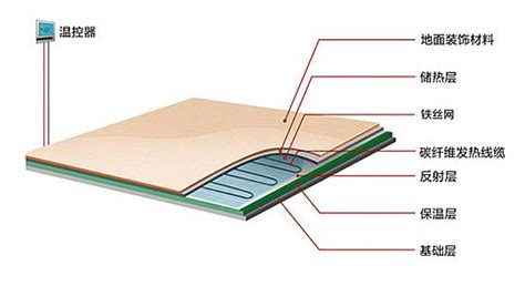 电热地暖安装流程视频(电热地暖安装流程视频教程)缩略图