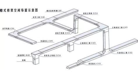 电缆桥架的规格和型号(电缆桥架的规格和型号价格)缩略图