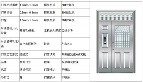 入户门尺寸标准尺寸(入户门标准尺寸是多少)缩略图